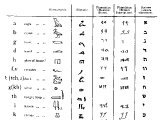 Alphabets of Hieroglyphics, Hieratic, Phoenician (as used on the Moabite stone and Siloam inscription), with Hebrew